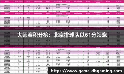 大师赛积分榜：北京排球队以61分领跑