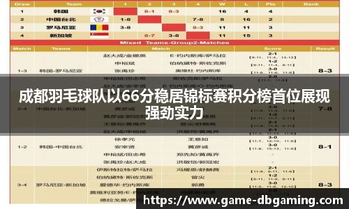 成都羽毛球队以66分稳居锦标赛积分榜首位展现强劲实力